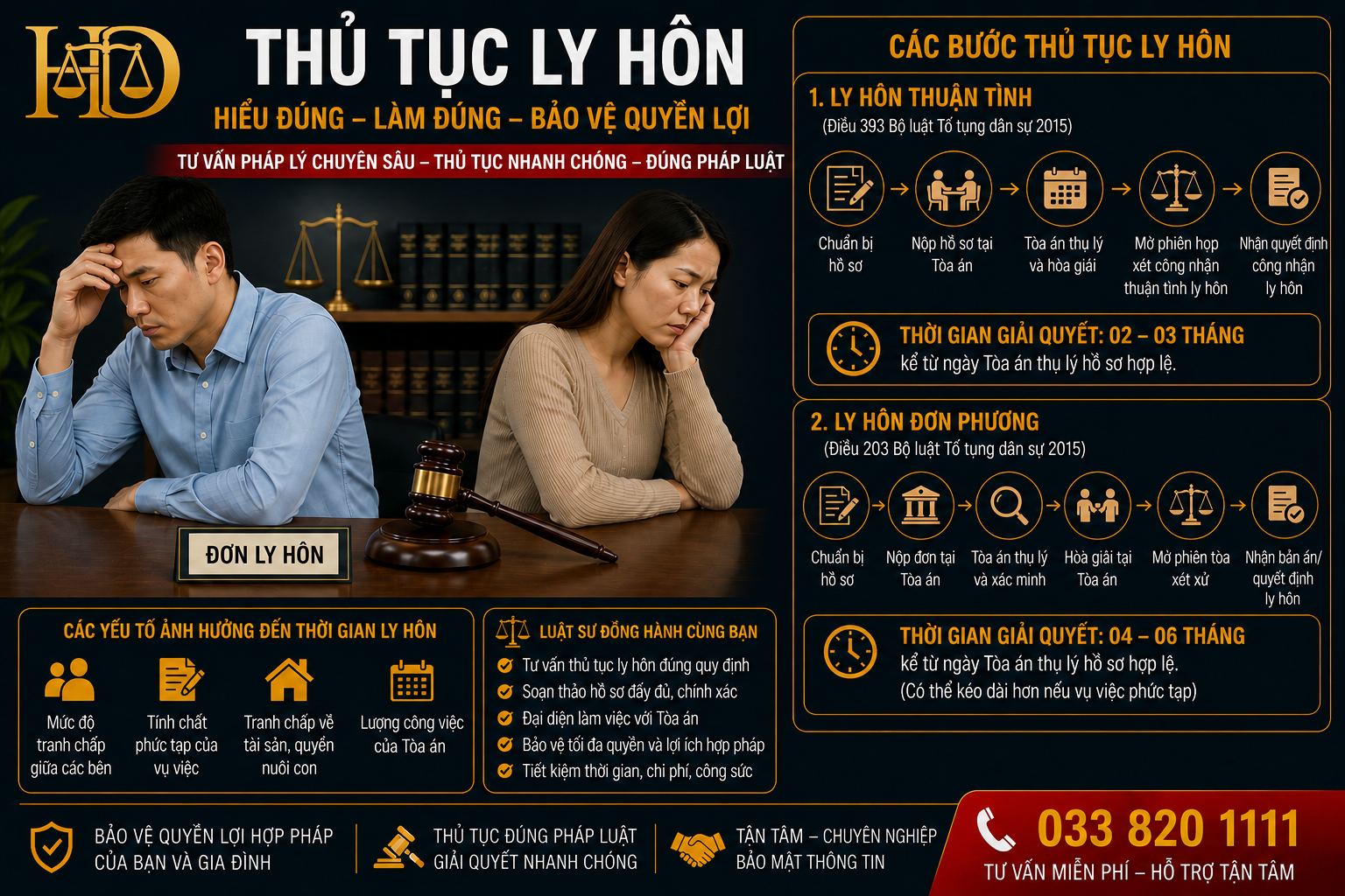 Thủ tục ly hôn mất 1 tháng hay bao lâu?